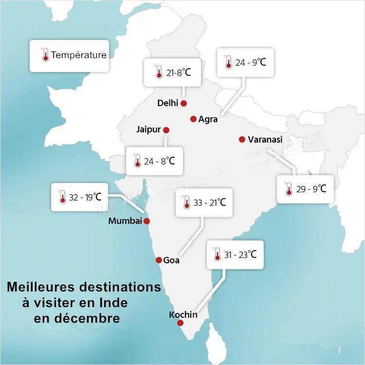 Températures moyennes en Inde en décembre