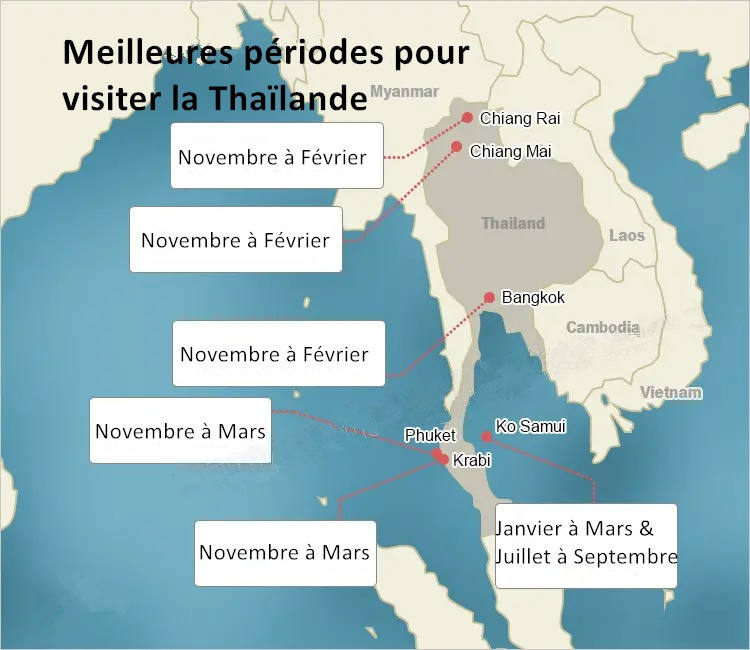 Meilleurs endroits à visiter en Thaïlande en février